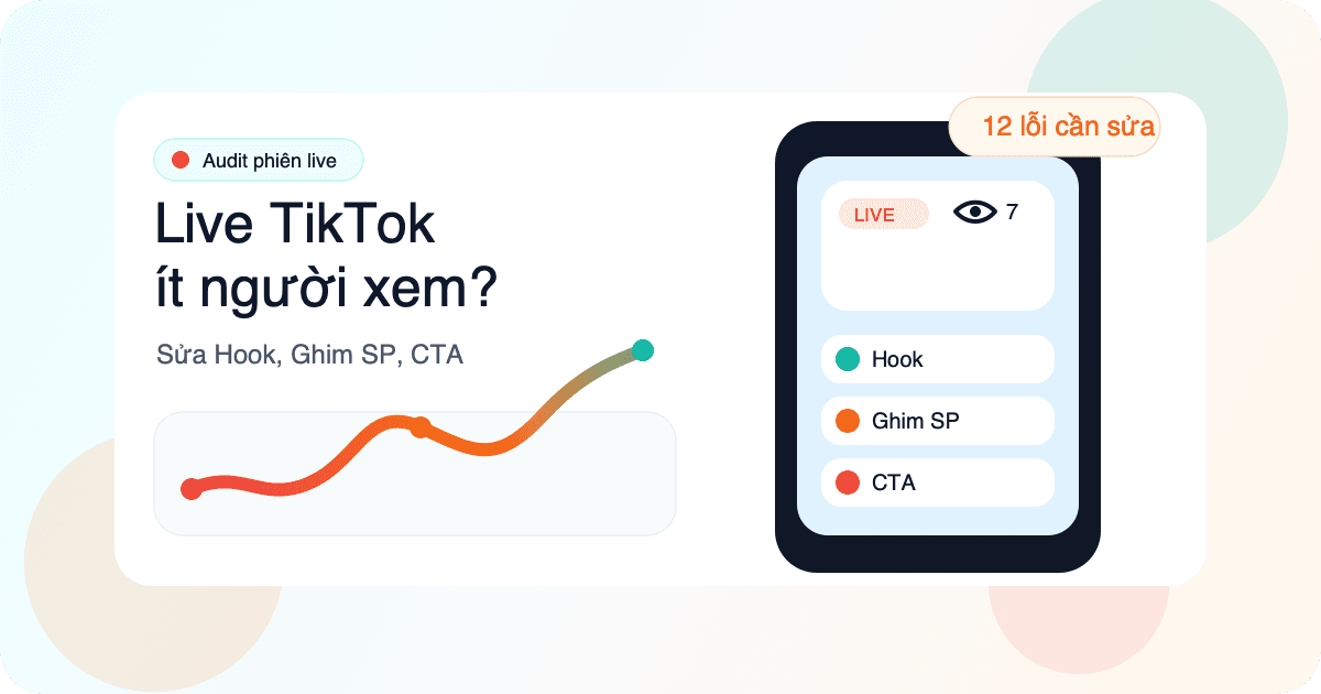 Thumbnail bài viết livestream TikTok ít người xem với màn hình live ít mắt xem, biểu đồ phục hồi và checklist Hook, Ghim SP, CTA